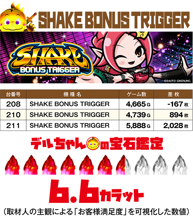 https://cdn.p-town.dmm.com/editor/ライティングZERO/DELchan_QUEST/kekka/2026/06tsuki/0601/top.jpg