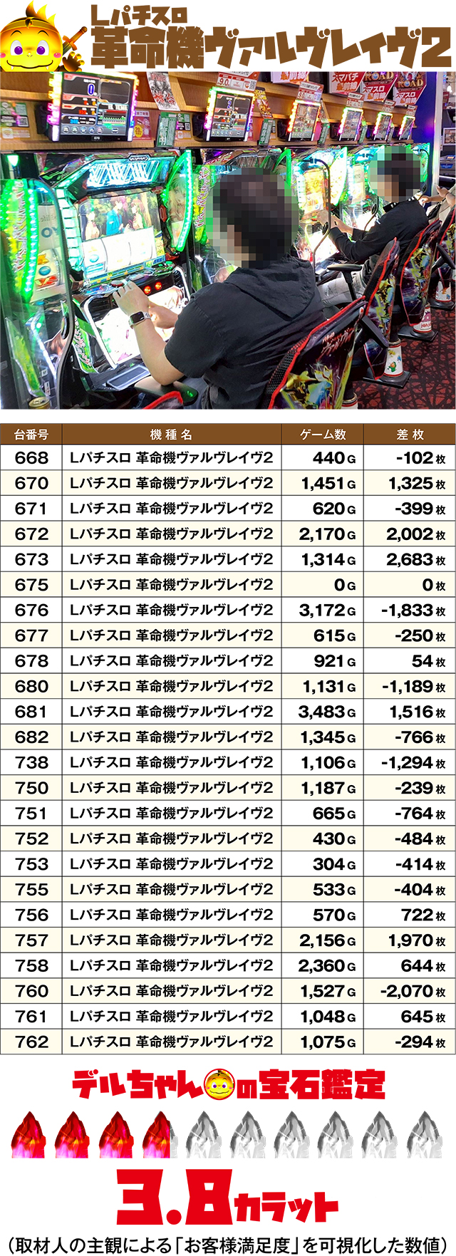 https://cdn.p-town.dmm.com/editor/ライティングZERO/DELchan_QUEST/kekka/2026/06tsuki/0601/top.jpg