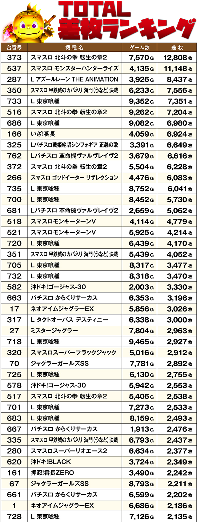 https://cdn.p-town.dmm.com/editor/ライティングZERO/DELchan_QUEST/kekka/2026/06tsuki/0607/top.jpg