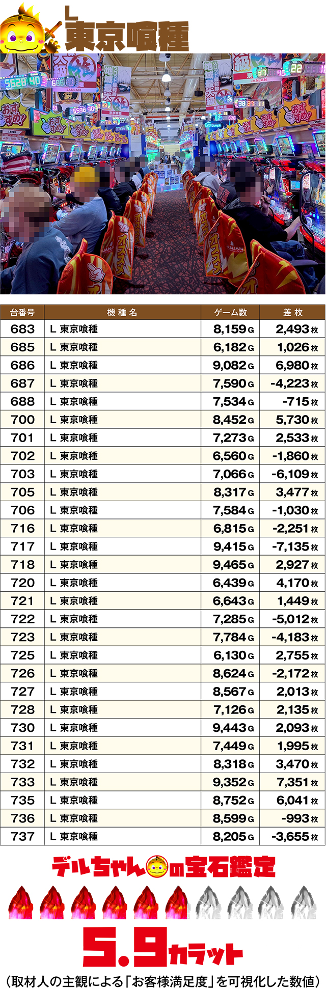 https://cdn.p-town.dmm.com/editor/ライティングZERO/DELchan_QUEST/kekka/2026/06tsuki/0607/top.jpg