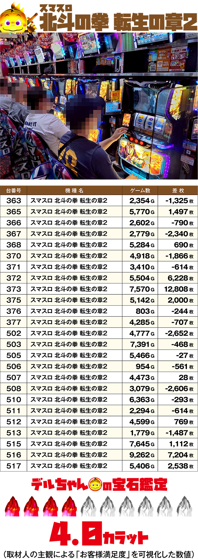 https://cdn.p-town.dmm.com/editor/ライティングZERO/DELchan_QUEST/kekka/2026/06tsuki/0607/top.jpg