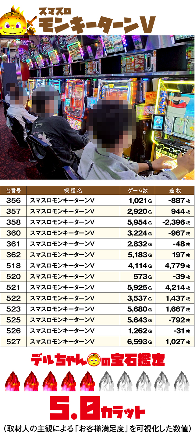 https://cdn.p-town.dmm.com/editor/ライティングZERO/DELchan_QUEST/kekka/2026/06tsuki/0607/top.jpg