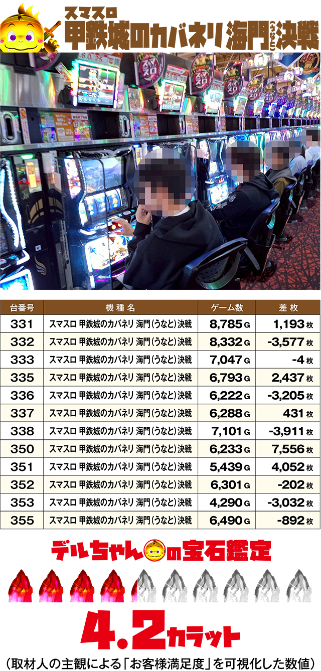https://cdn.p-town.dmm.com/editor/ライティングZERO/DELchan_QUEST/kekka/2026/06tsuki/0607/top.jpg
