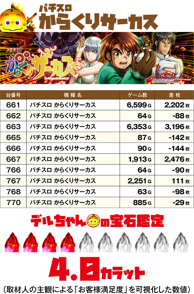 https://cdn.p-town.dmm.com/editor/ライティングZERO/DELchan_QUEST/kekka/2026/06tsuki/0607/top.jpg
