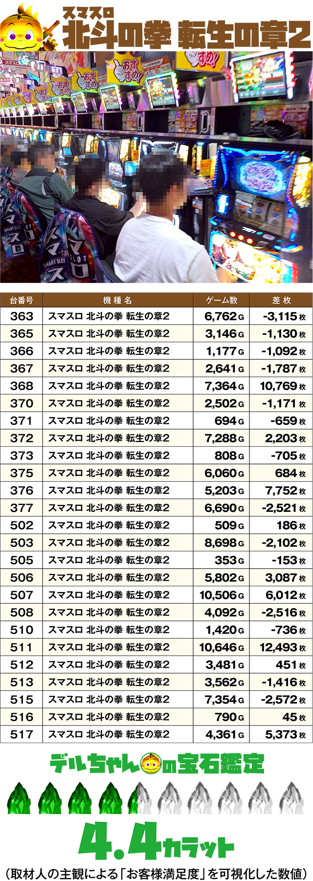 https://cdn.p-town.dmm.com/editor/ライティングZERO/DELchan_QUEST/kekka/2026/06tsuki/0616/top.jpg