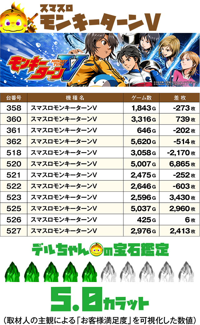 https://cdn.p-town.dmm.com/editor/ライティングZERO/DELchan_QUEST/kekka/2026/06tsuki/0616/top.jpg