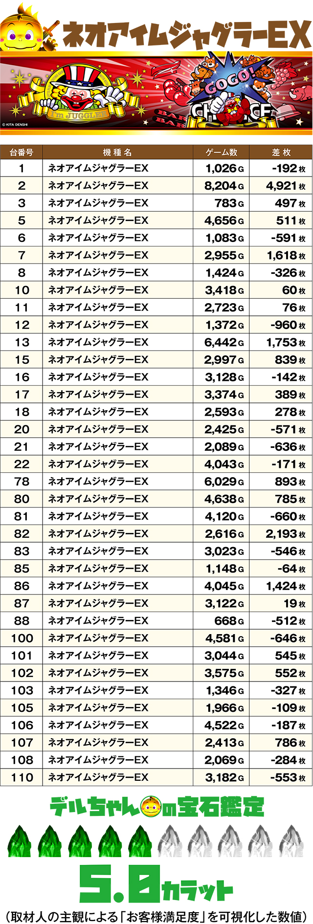 https://cdn.p-town.dmm.com/editor/ライティングZERO/DELchan_QUEST/kekka/2026/06tsuki/0616/top.jpg