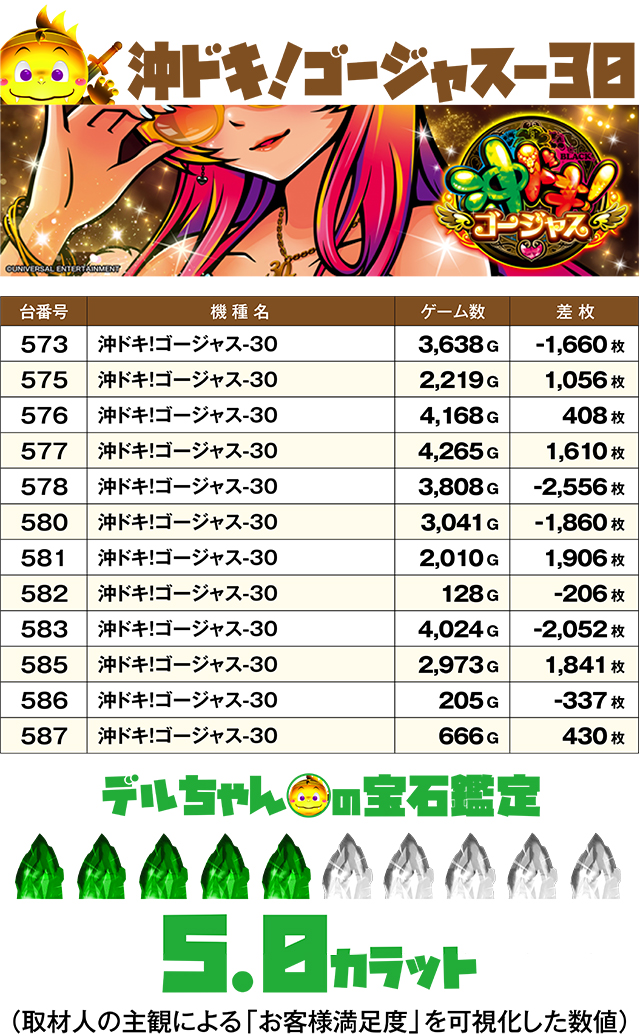 https://cdn.p-town.dmm.com/editor/ライティングZERO/DELchan_QUEST/kekka/2026/06tsuki/0616/top.jpg