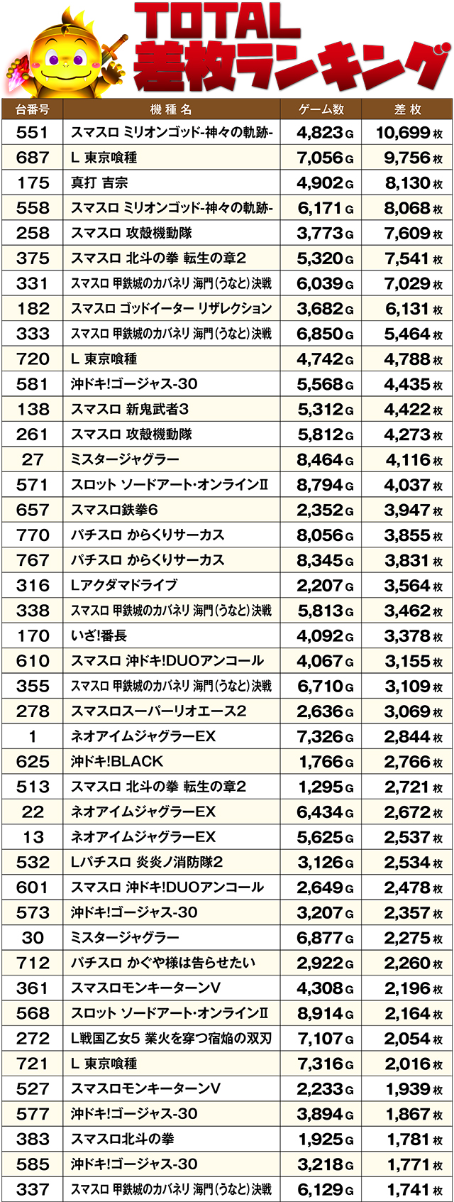 https://cdn.p-town.dmm.com/editor/ライティングZERO/DELchan_QUEST/kekka/2026/07tsuki/0701/top.jpg
