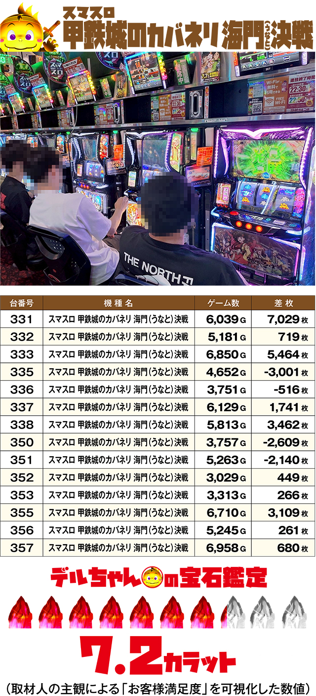 https://cdn.p-town.dmm.com/editor/ライティングZERO/DELchan_QUEST/kekka/2026/07tsuki/0701/top.jpg