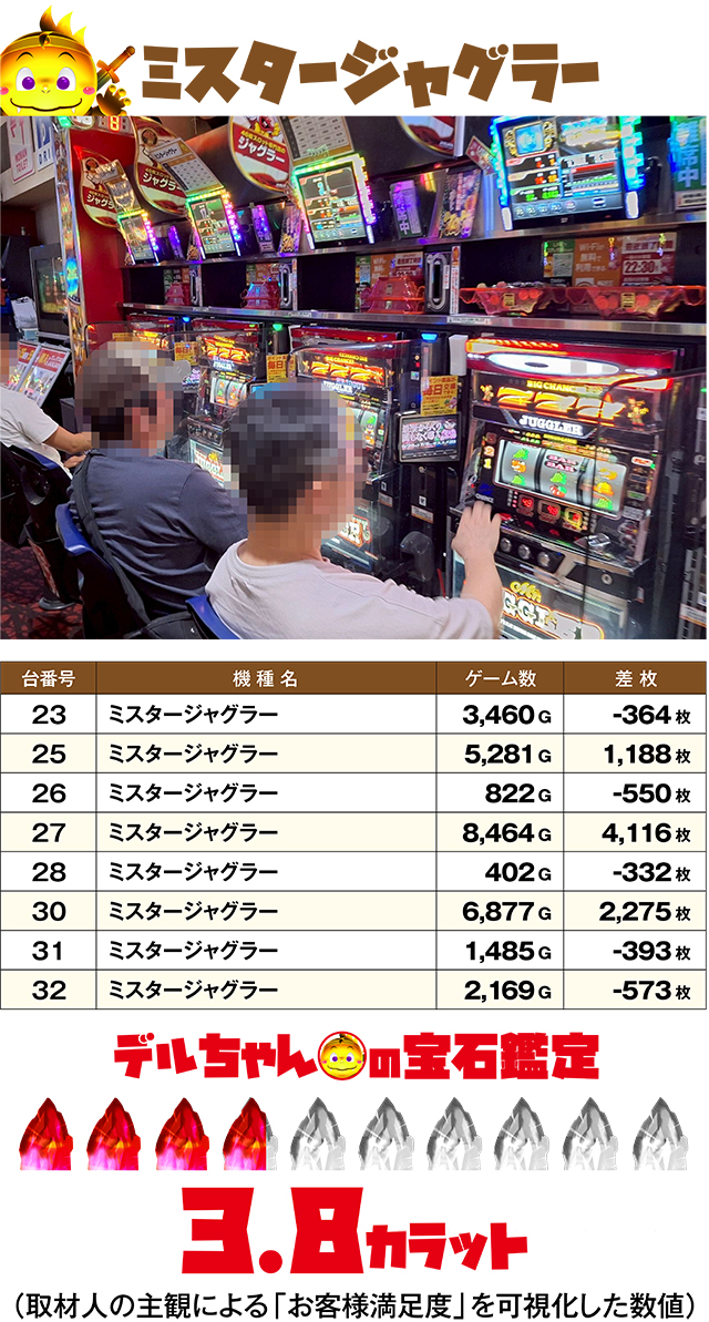 https://cdn.p-town.dmm.com/editor/ライティングZERO/DELchan_QUEST/kekka/2026/07tsuki/0701/top.jpg