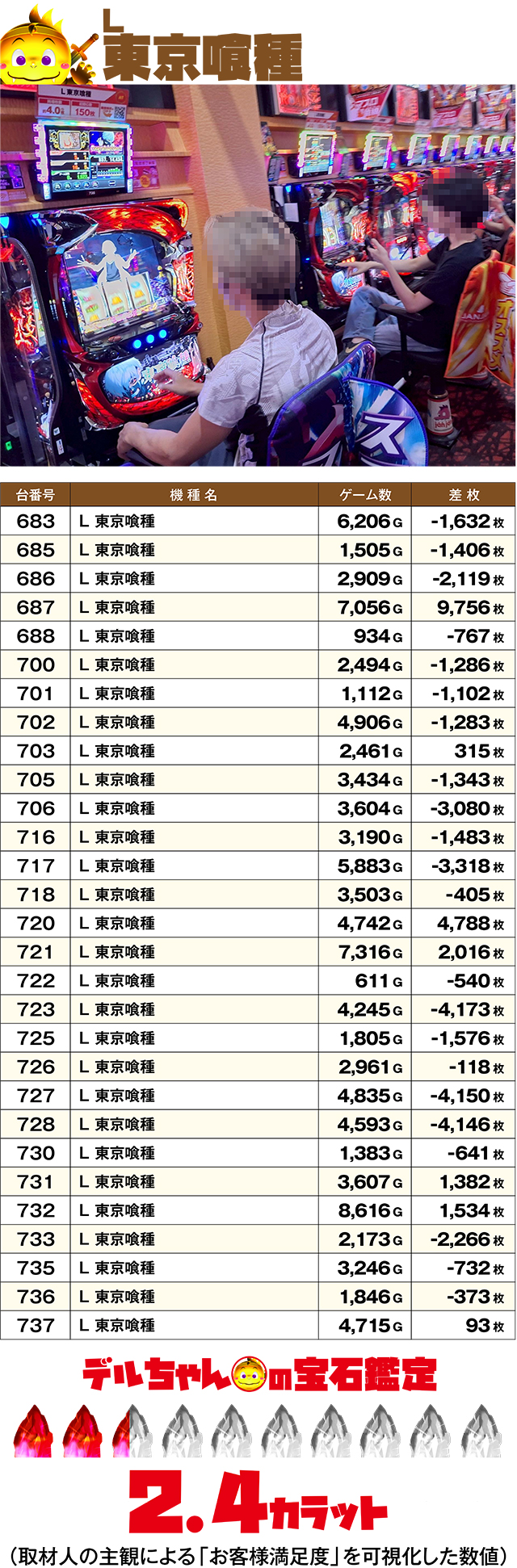 https://cdn.p-town.dmm.com/editor/ライティングZERO/DELchan_QUEST/kekka/2026/07tsuki/0701/top.jpg