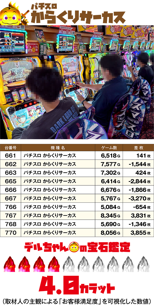 https://cdn.p-town.dmm.com/editor/ライティングZERO/DELchan_QUEST/kekka/2026/07tsuki/0701/top.jpg