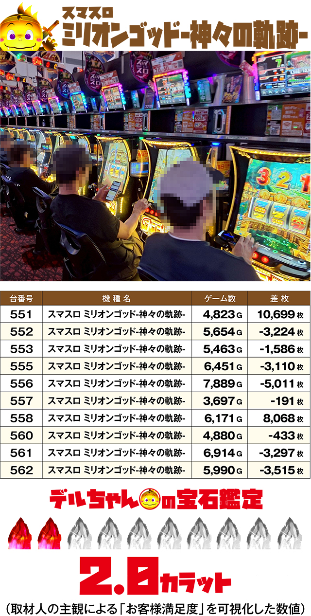 https://cdn.p-town.dmm.com/editor/ライティングZERO/DELchan_QUEST/kekka/2026/07tsuki/0701/top.jpg
