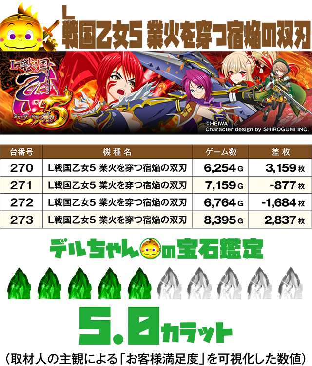 https://cdn.p-town.dmm.com/editor/ライティングZERO/DELchan_QUEST/kekka/2026/07tsuki/0717/top.jpg