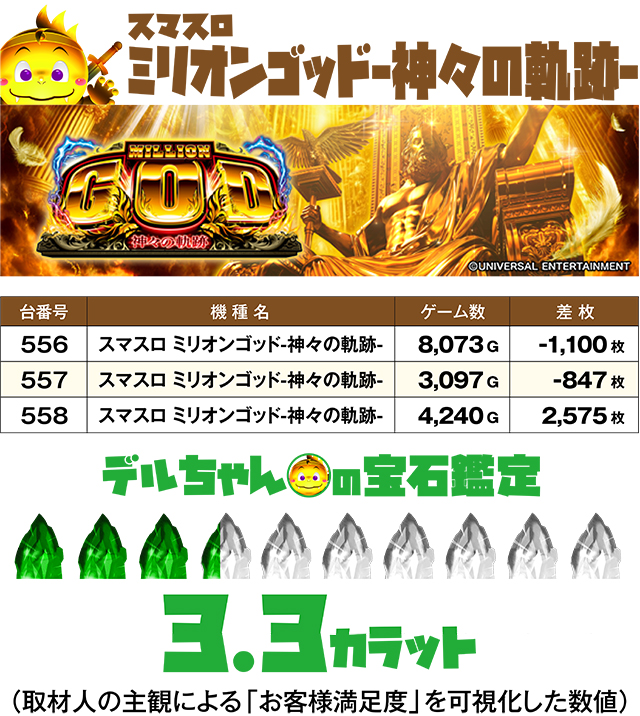 https://cdn.p-town.dmm.com/editor/ライティングZERO/DELchan_QUEST/kekka/2026/07tsuki/0717/top.jpg