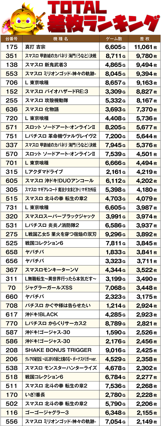 https://cdn.p-town.dmm.com/editor/ライティングZERO/DELchan_QUEST/kekka/2026/07tsuki/0718/top.jpg