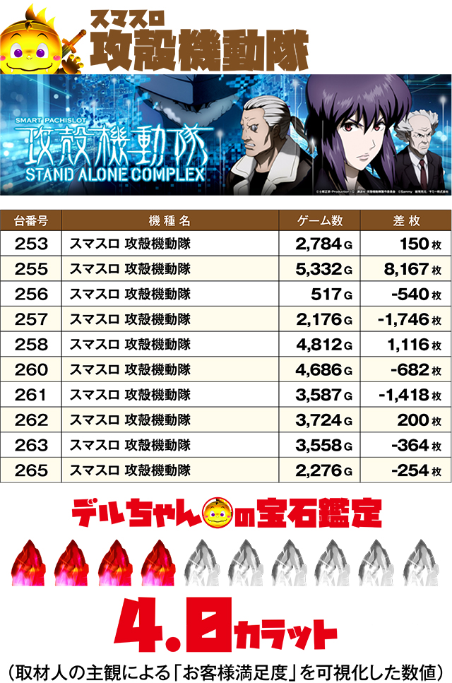 https://cdn.p-town.dmm.com/editor/ライティングZERO/DELchan_QUEST/kekka/2026/07tsuki/0718/top.jpg