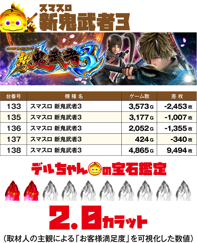 https://cdn.p-town.dmm.com/editor/ライティングZERO/DELchan_QUEST/kekka/2026/07tsuki/0718/top.jpg