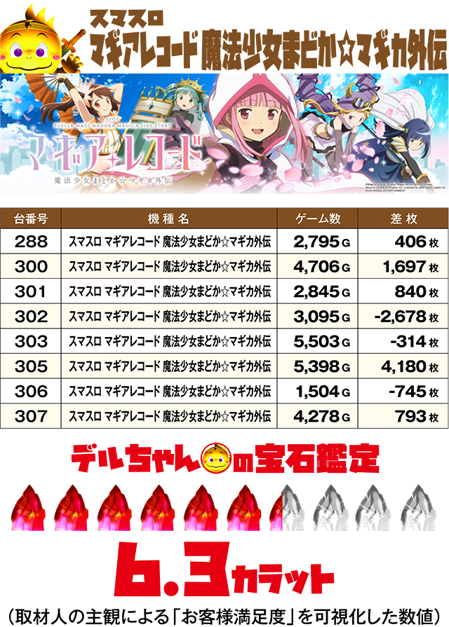 https://cdn.p-town.dmm.com/editor/ライティングZERO/DELchan_QUEST/kekka/2026/07tsuki/0718/top.jpg