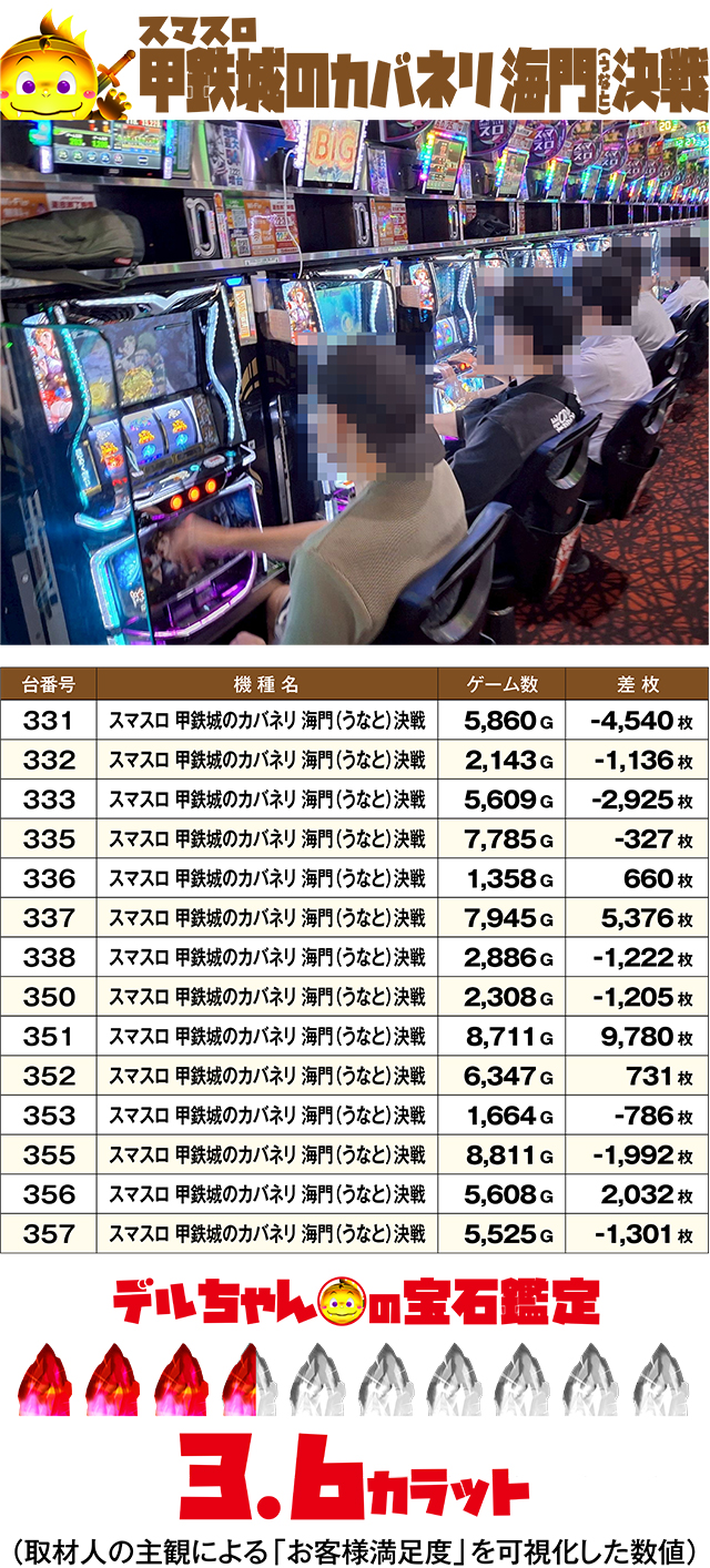 https://cdn.p-town.dmm.com/editor/ライティングZERO/DELchan_QUEST/kekka/2026/07tsuki/0718/top.jpg