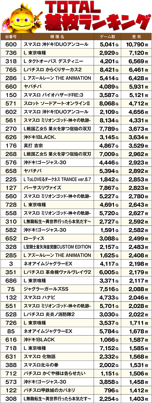 https://cdn.p-town.dmm.com/editor/ライティングZERO/DELchan_QUEST/kekka/2026/07tsuki/0731/top.jpg