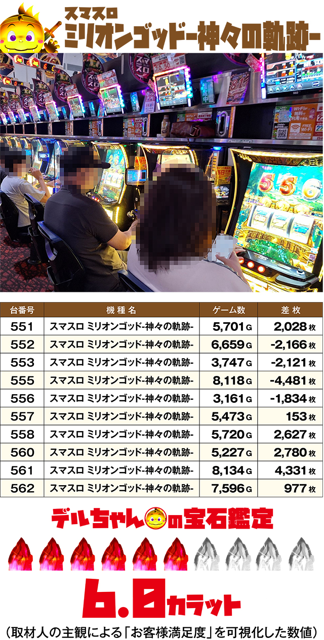 https://cdn.p-town.dmm.com/editor/ライティングZERO/DELchan_QUEST/kekka/2026/07tsuki/0731/top.jpg