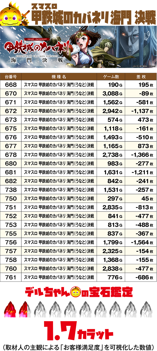 https://cdn.p-town.dmm.com/editor/ライティングZERO/DELchan_QUEST/kekka/2026/07tsuki/0731/top.jpg