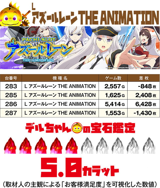 https://cdn.p-town.dmm.com/editor/ライティングZERO/DELchan_QUEST/kekka/2026/07tsuki/0731/top.jpg