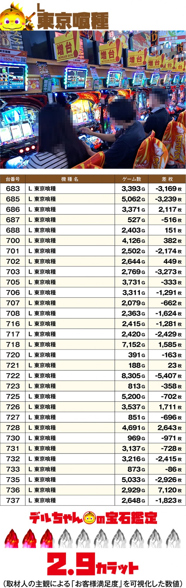 https://cdn.p-town.dmm.com/editor/ライティングZERO/DELchan_QUEST/kekka/2026/07tsuki/0731/top.jpg
