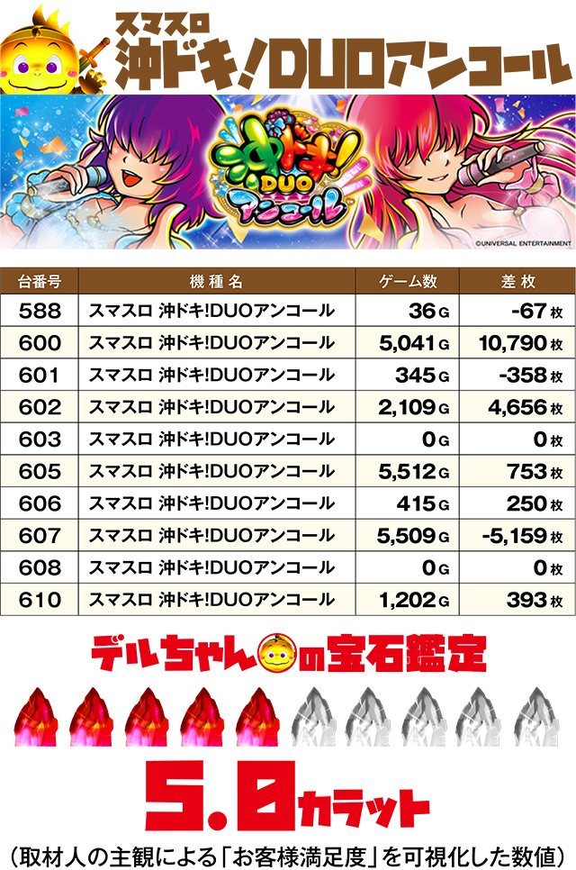 https://cdn.p-town.dmm.com/editor/ライティングZERO/DELchan_QUEST/kekka/2026/07tsuki/0731/top.jpg