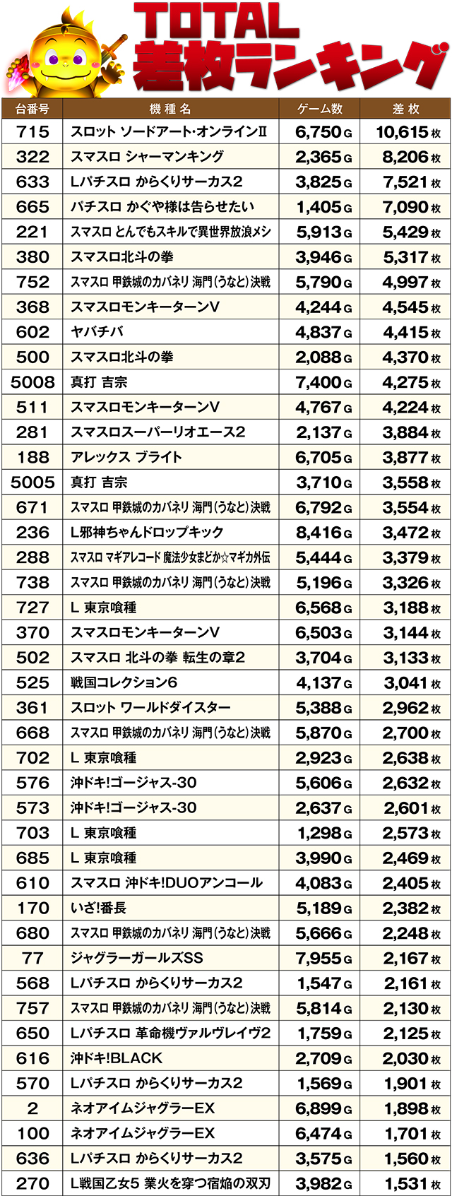 https://cdn.p-town.dmm.com/editor/ライティングZERO/DELchan_QUEST/kekka/2026/08tsuki/0807/top.jpg