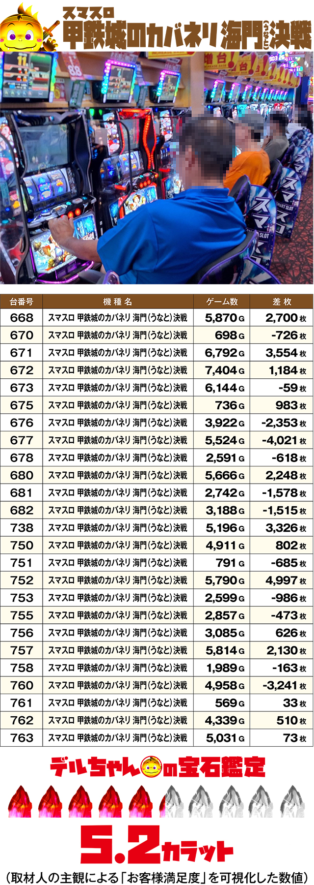 https://cdn.p-town.dmm.com/editor/ライティングZERO/DELchan_QUEST/kekka/2026/08tsuki/0807/top.jpg