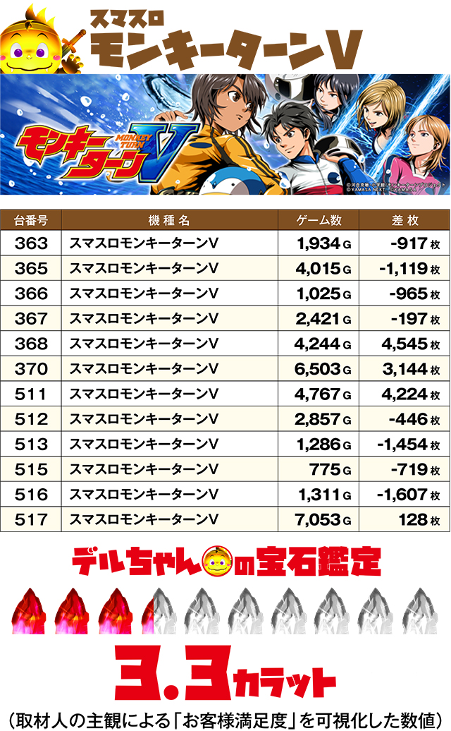 https://cdn.p-town.dmm.com/editor/ライティングZERO/DELchan_QUEST/kekka/2026/08tsuki/0807/top.jpg
