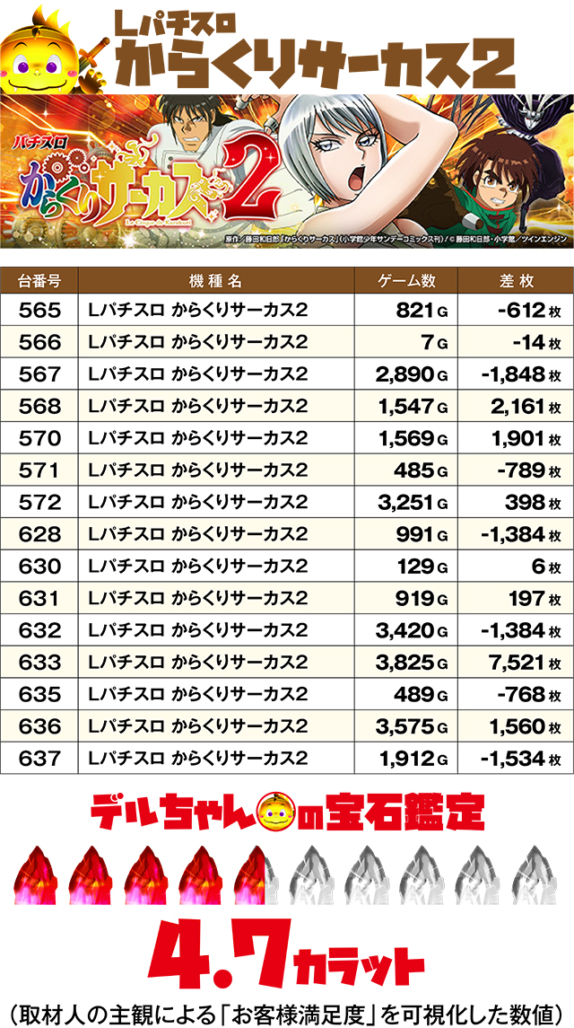 https://cdn.p-town.dmm.com/editor/ライティングZERO/DELchan_QUEST/kekka/2026/08tsuki/0807/top.jpg