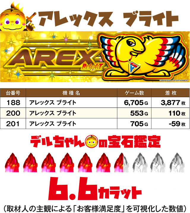 https://cdn.p-town.dmm.com/editor/ライティングZERO/DELchan_QUEST/kekka/2026/08tsuki/0807/narabi.jpg