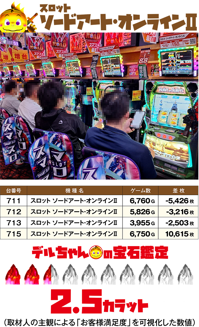 https://cdn.p-town.dmm.com/editor/ライティングZERO/DELchan_QUEST/kekka/2026/08tsuki/0807/top.jpg