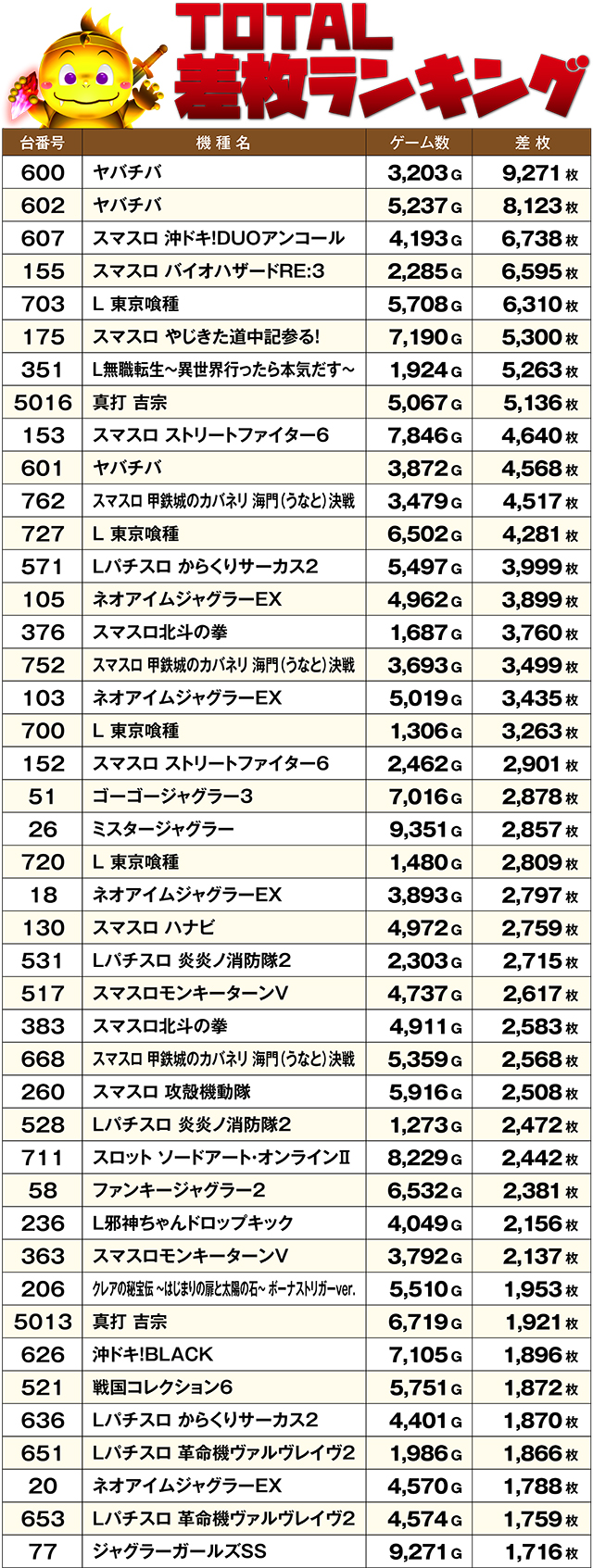 https://cdn.p-town.dmm.com/editor/ライティングZERO/DELchan_QUEST/kekka/2026/08tsuki/0817/top.jpg