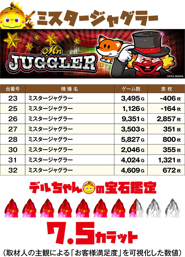 https://cdn.p-town.dmm.com/editor/ライティングZERO/DELchan_QUEST/kekka/2026/08tsuki/0817/top.jpg