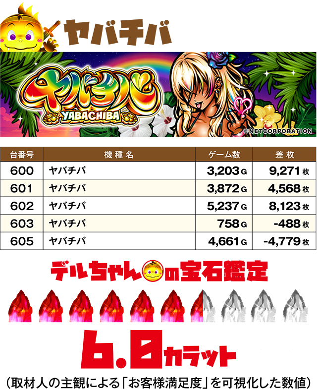https://cdn.p-town.dmm.com/editor/ライティングZERO/DELchan_QUEST/kekka/2026/08tsuki/0817/top.jpg
