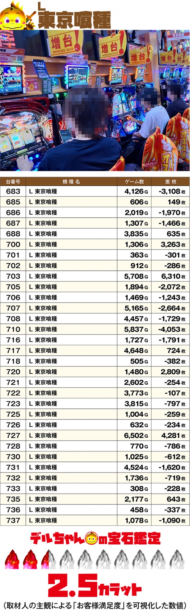 https://cdn.p-town.dmm.com/editor/ライティングZERO/DELchan_QUEST/kekka/2026/08tsuki/0817/top.jpg