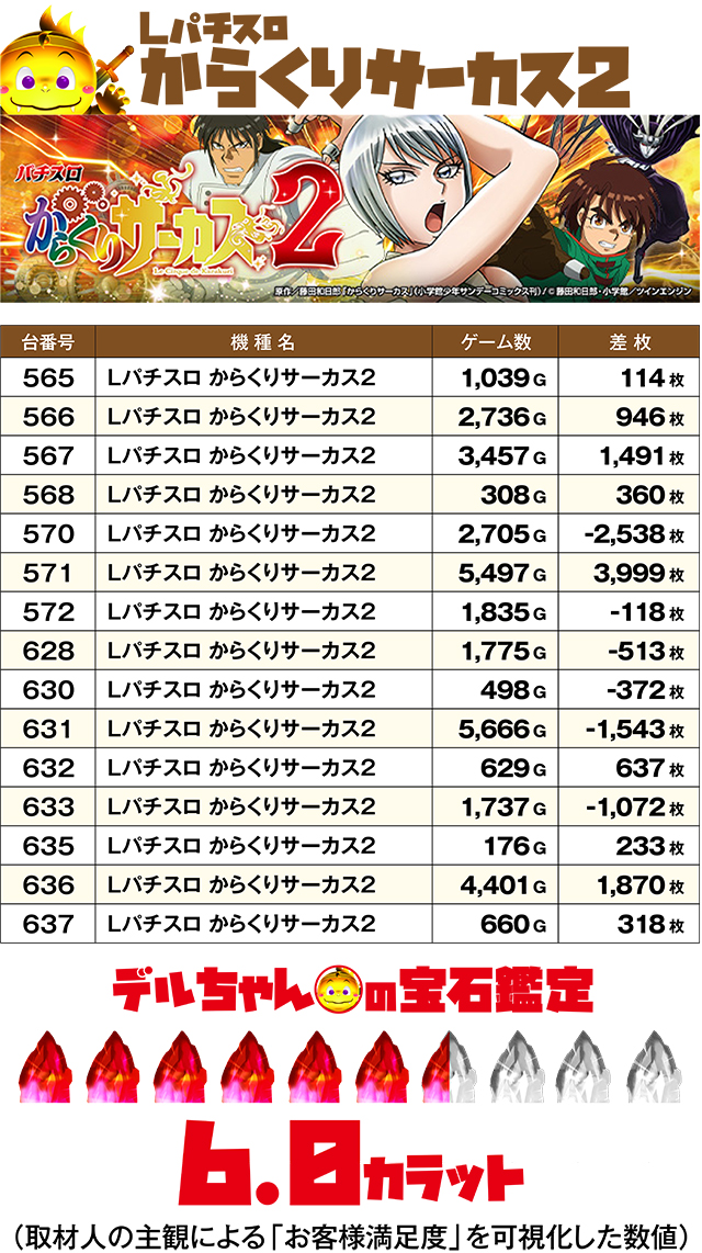 https://cdn.p-town.dmm.com/editor/ライティングZERO/DELchan_QUEST/kekka/2026/08tsuki/0817/top.jpg
