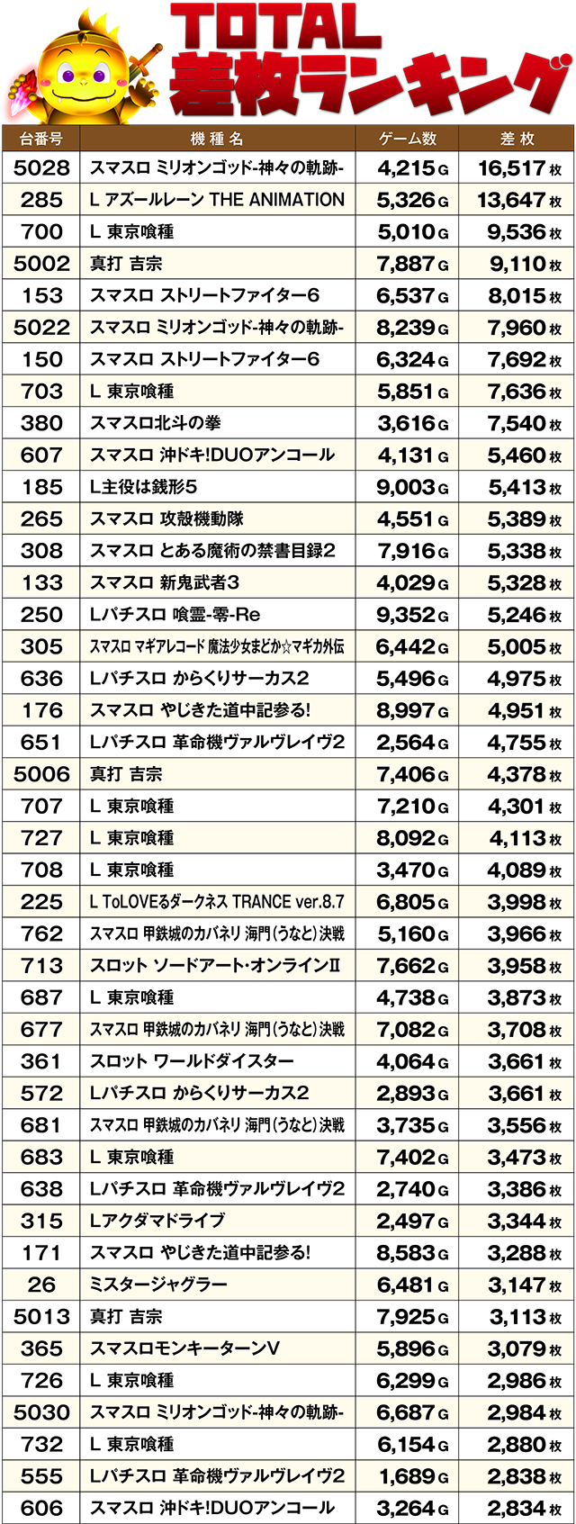 https://cdn.p-town.dmm.com/editor/ライティングZERO/DELchan_QUEST/kekka/2026/08tsuki/0822/top.jpg
