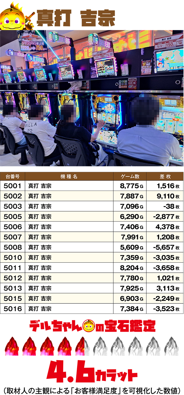 https://cdn.p-town.dmm.com/editor/ライティングZERO/DELchan_QUEST/kekka/2026/08tsuki/0822/top.jpg
