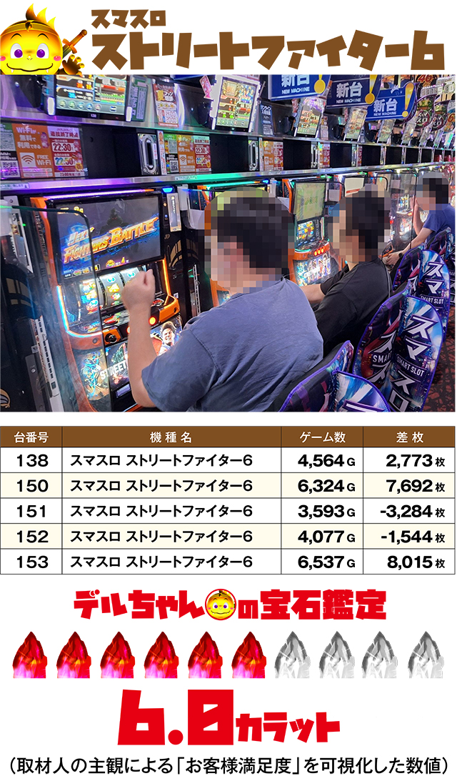 https://cdn.p-town.dmm.com/editor/ライティングZERO/DELchan_QUEST/kekka/2026/08tsuki/0822/top.jpg