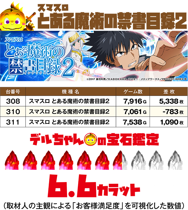 https://cdn.p-town.dmm.com/editor/ライティングZERO/DELchan_QUEST/kekka/2026/08tsuki/0822/top.jpg