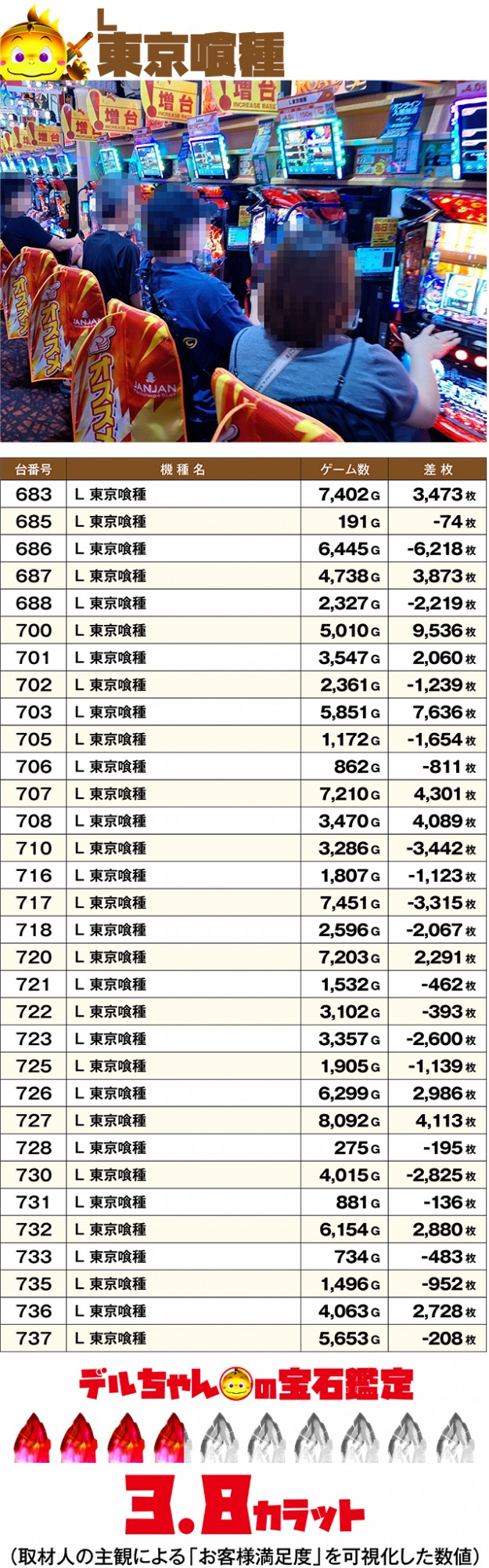 https://cdn.p-town.dmm.com/editor/ライティングZERO/DELchan_QUEST/kekka/2026/08tsuki/0822/top.jpg