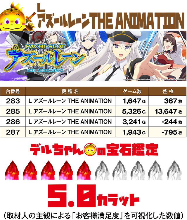 https://cdn.p-town.dmm.com/editor/ライティングZERO/DELchan_QUEST/kekka/2026/08tsuki/0822/top.jpg