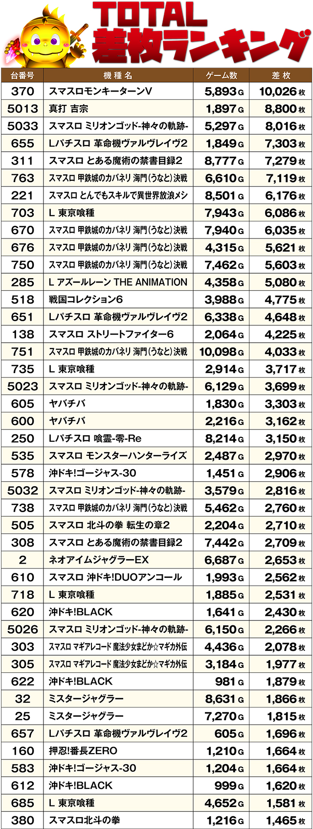https://cdn.p-town.dmm.com/editor/ライティングZERO/DELchan_QUEST/kekka/2026/08tsuki/0831/top.jpg