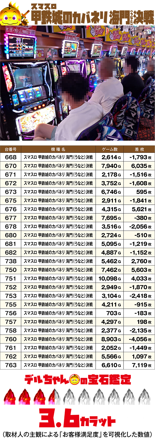 https://cdn.p-town.dmm.com/editor/ライティングZERO/DELchan_QUEST/kekka/2026/08tsuki/0831/top.jpg